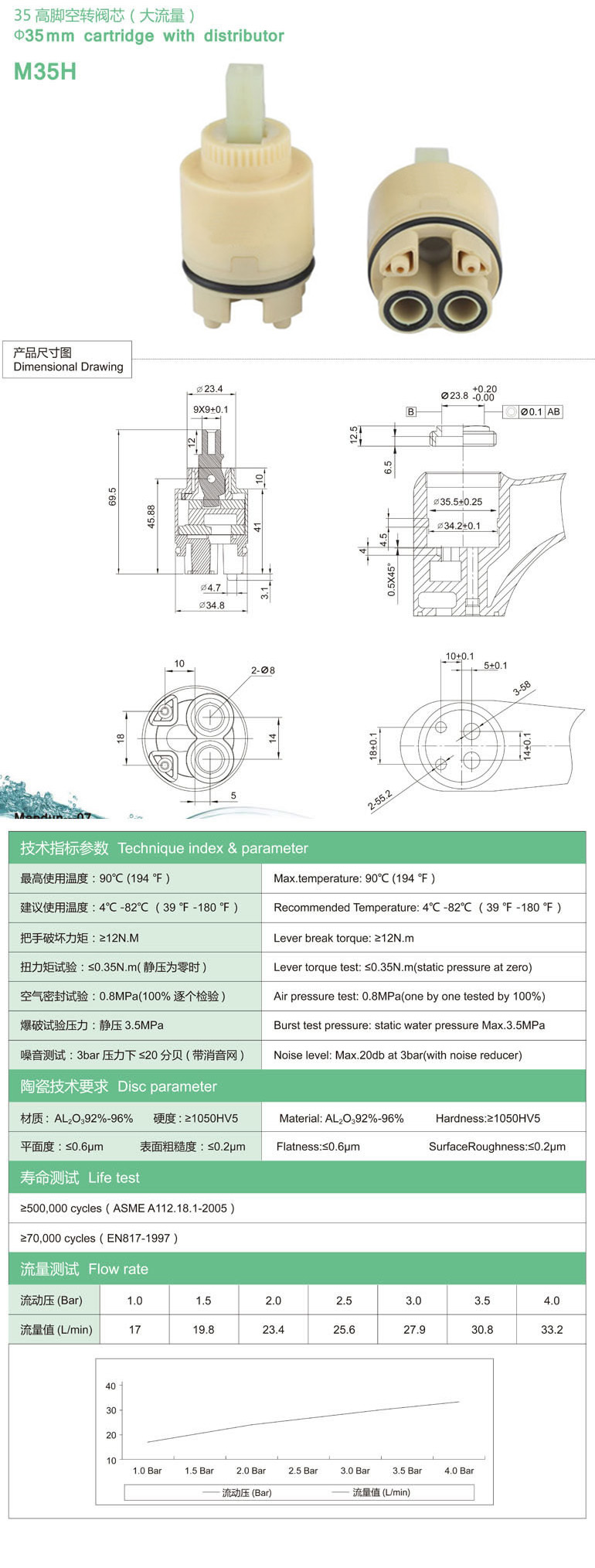 M35H參數.jpg