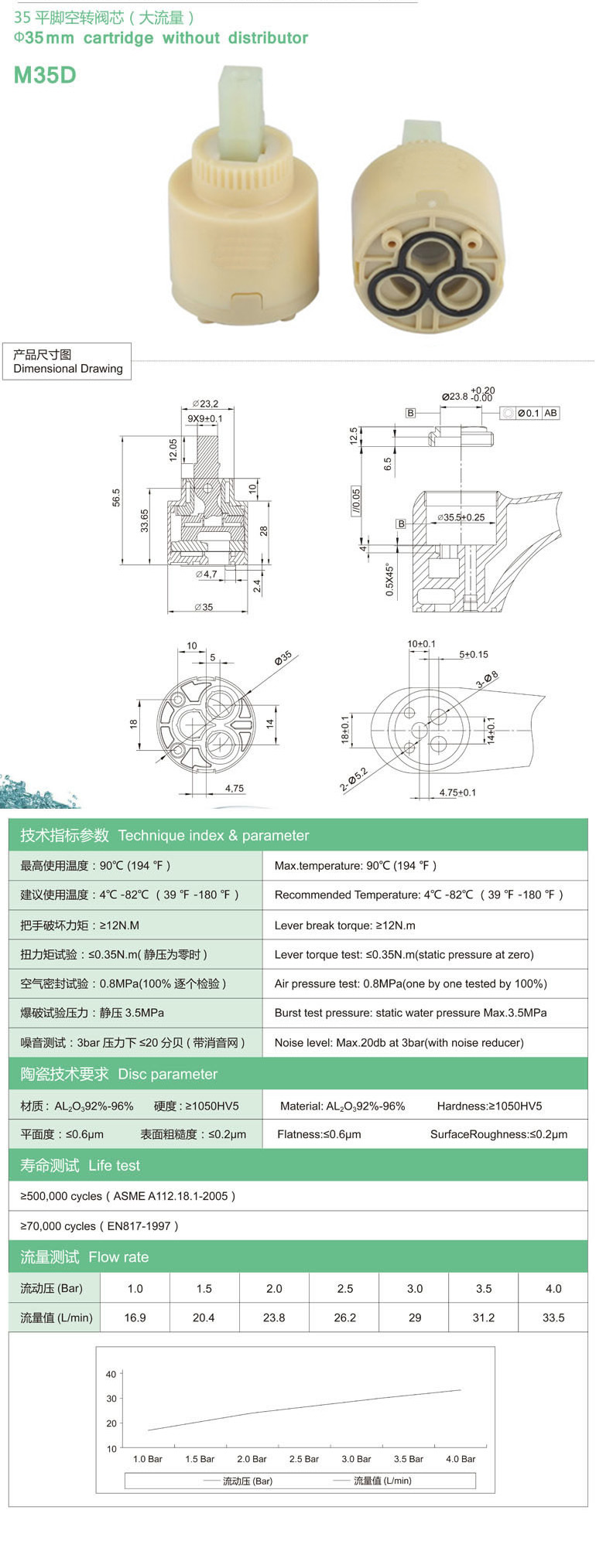 M35D參數.jpg