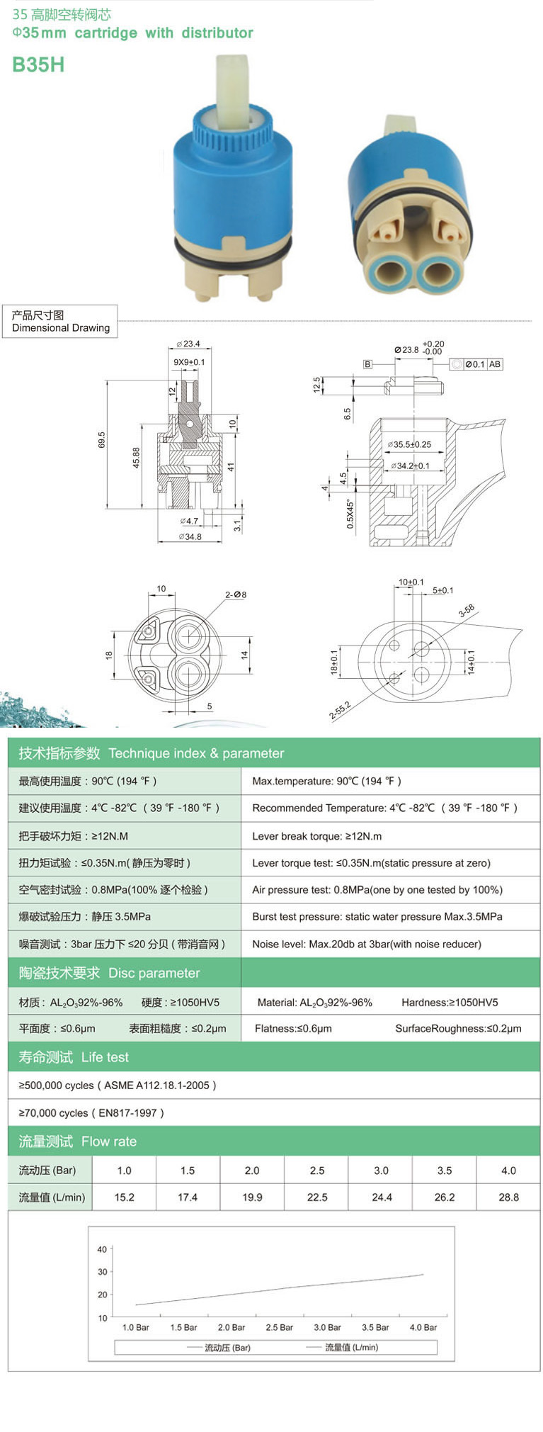 B35H參數.jpg