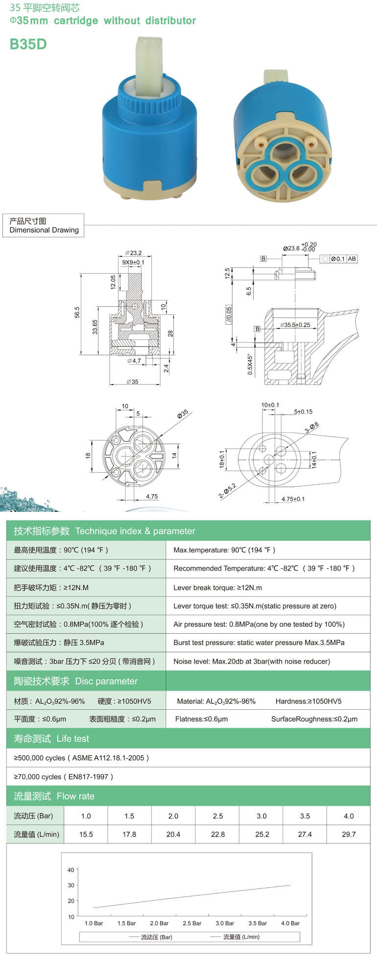 B35D參數.jpg